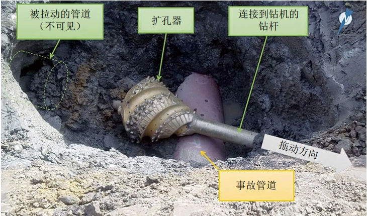 加拿大定向鉆施工損壞原油管道泄漏事故分析